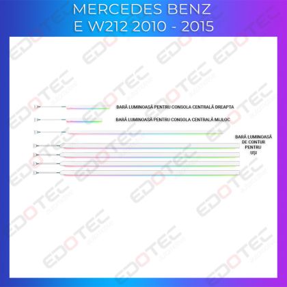 Lumini Ambientale NIGHTVIBE trimuri usi picioare Mercedes E W212 CLS W218 control pe sistemul original sau telefon