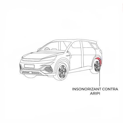 Pachet insonorizant contra aripă Audio System Germany