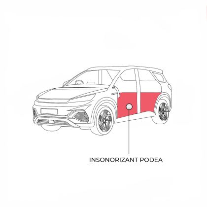Pachet insonorizant podea Dr Artex