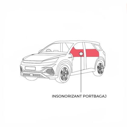 Pachet insonorizant portbagaj Dr Artex EV