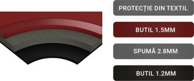 Material de izolație Audio System multicomponentă de înaltă calitate cu 3 straturi MULTYLAIER 5500