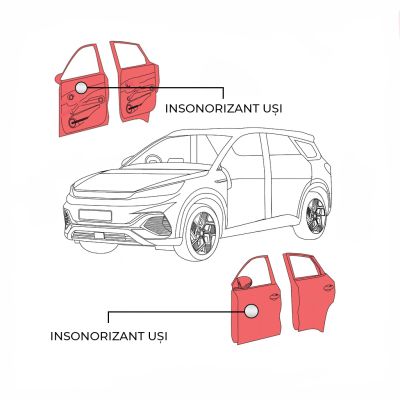 Pachet insonorizant uși