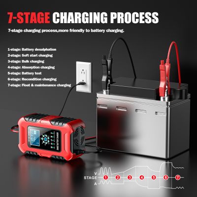 Redresor pentru Baterii 12V 10A / 24V 5A - Încărcător Baterii cu Funcție de Reparare și Protecție AI, Ecran LED, Senzor Temperatură și Încărcare în 7 Etape, Răcire activă, Funcție de Desulfatare și Siguranță Multiplă