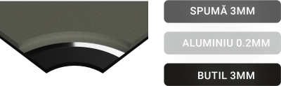 Insonorizant vibro si fono Audio System MULTYLAIER 5000 3 straturi 5 mm grosime pachet 1.5 m2